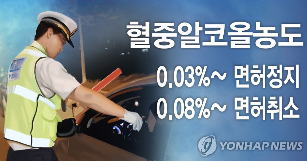 음주운전 단속 기준 강화 (PG)