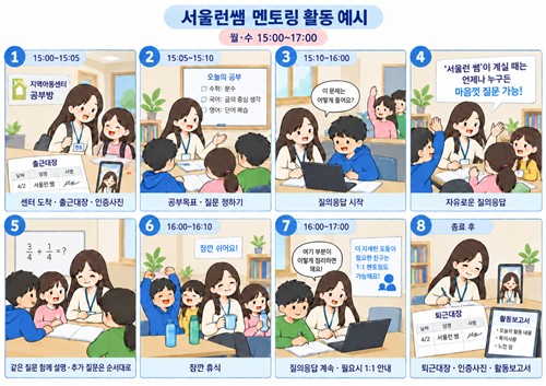 서울런쌤 멘토링 활동 예시
