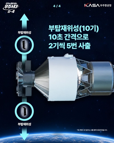 부탑재위성 사출