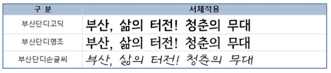 부산단디체