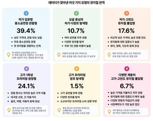 예술경영지원센터 월간공연전산망 리포트