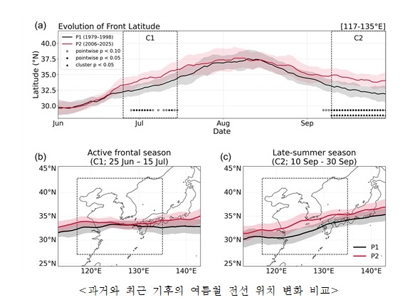 과거와 최근 기후의 여름철 전선 위치 변화 비교