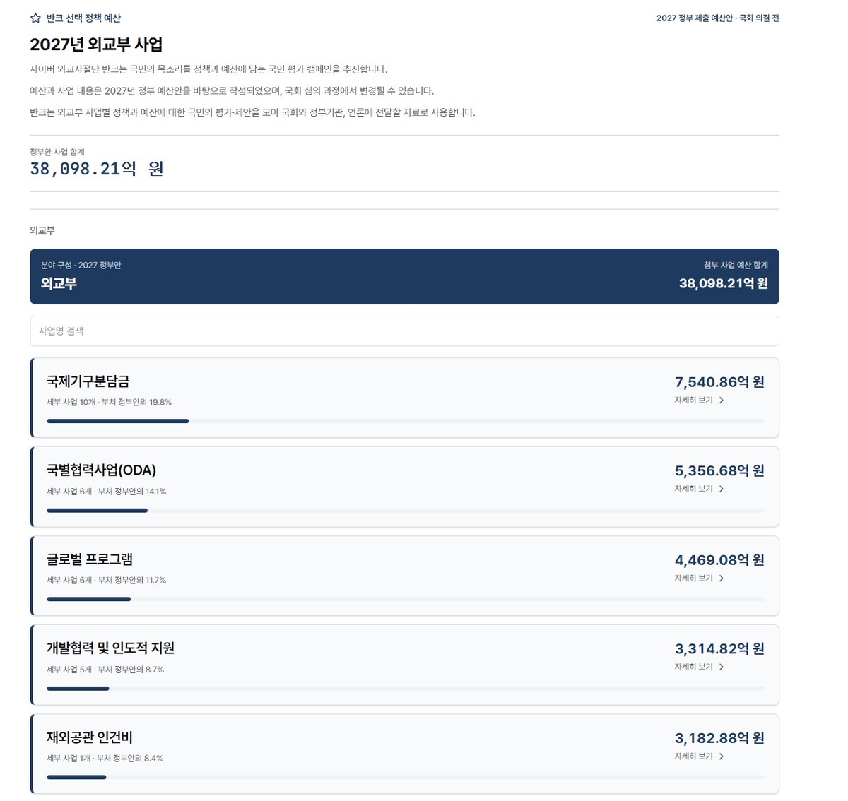 반크의 2027 외교부 정책 예산 평가 플랫폼